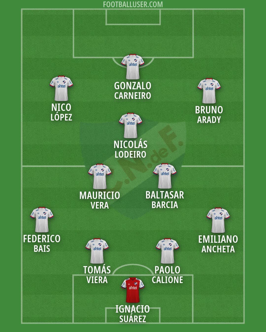 Nacional Formation 2026