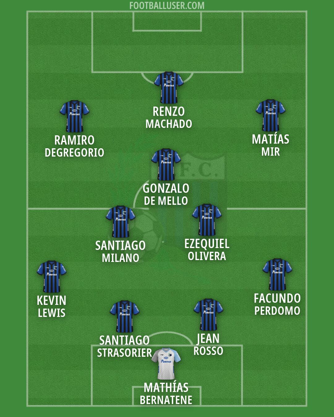 Liverpool F.C. Formation 2026