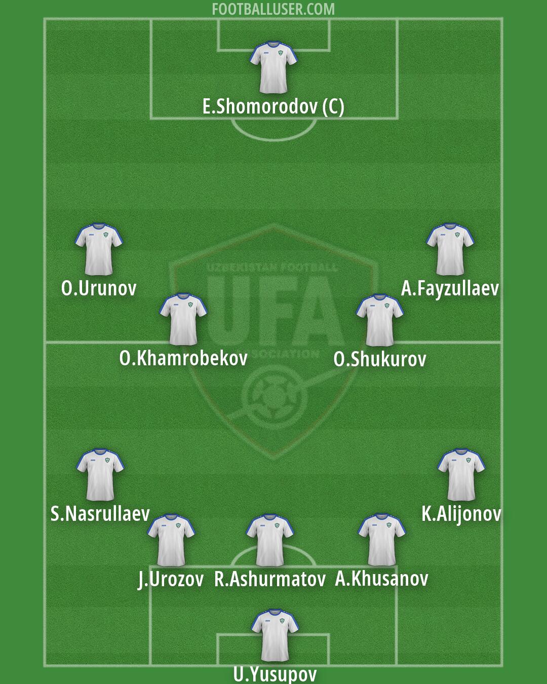 Uzbekistan Formation 2026