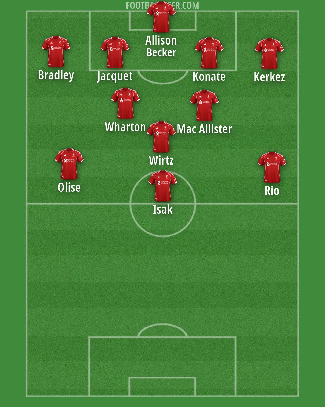 Liverpool Formation 2026