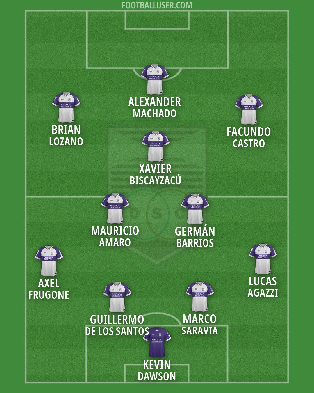 Defensor Sporting Formation 2026
