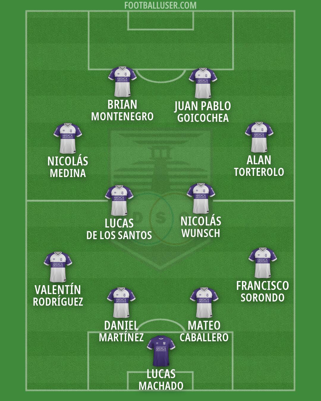 Defensor Sporting Formation 2026