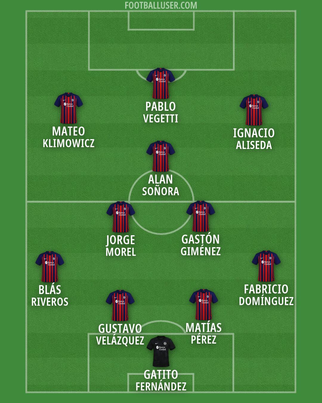 San Lorenzo Formation 2026