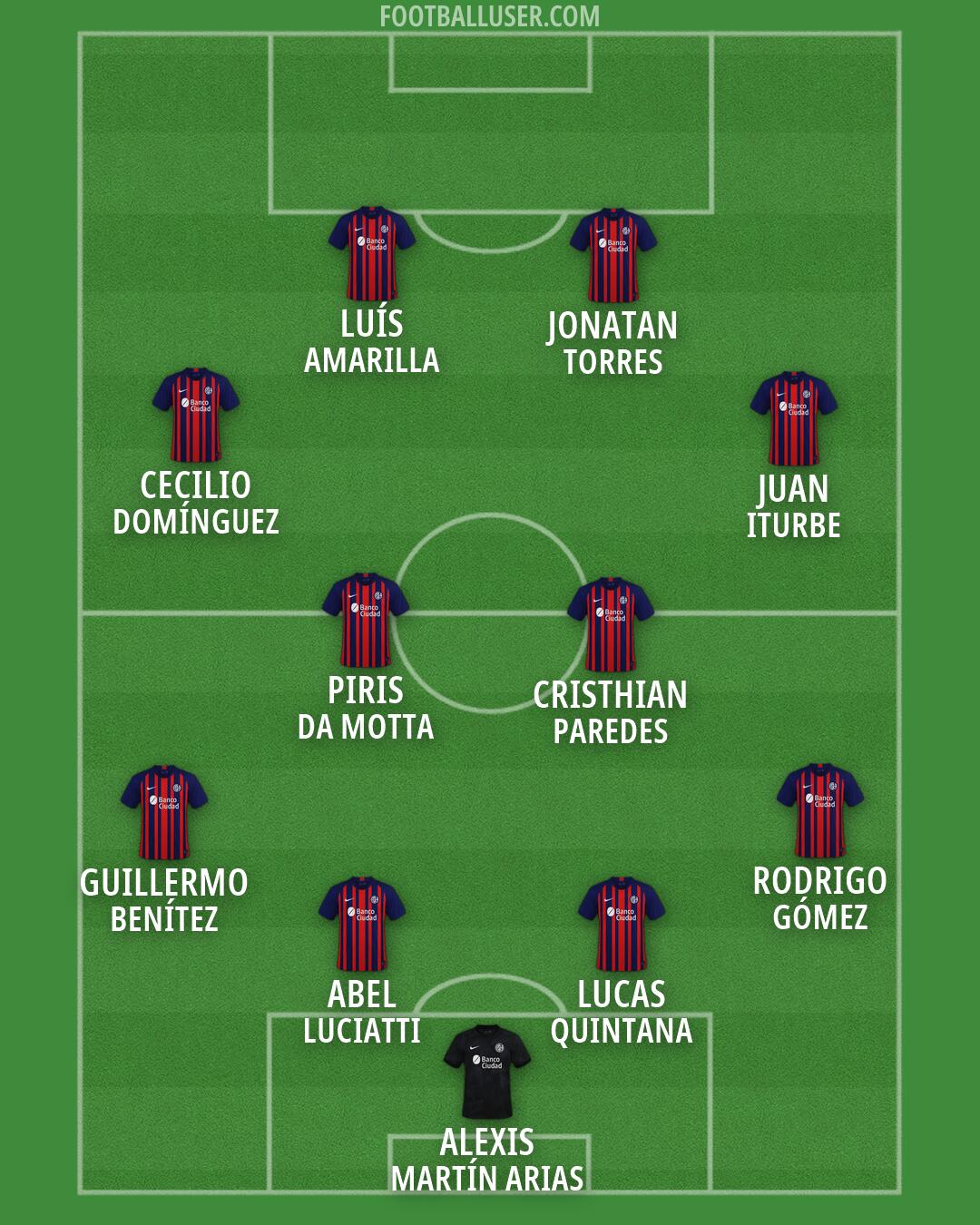 San Lorenzo Formation 2026