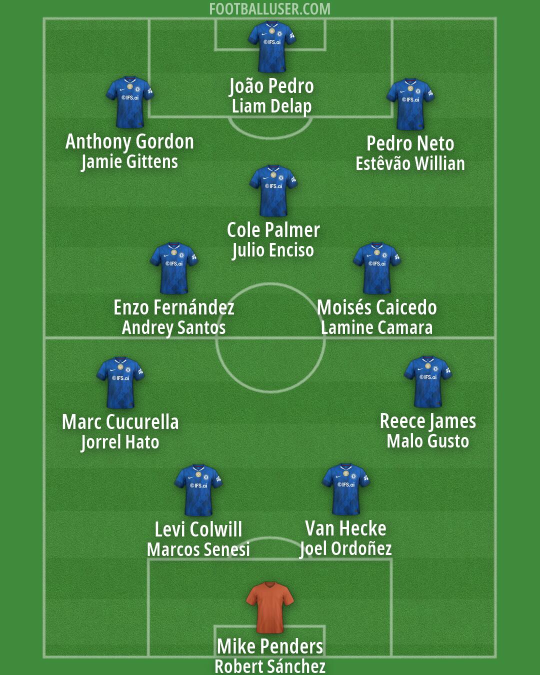 Chelsea Formation 2026
