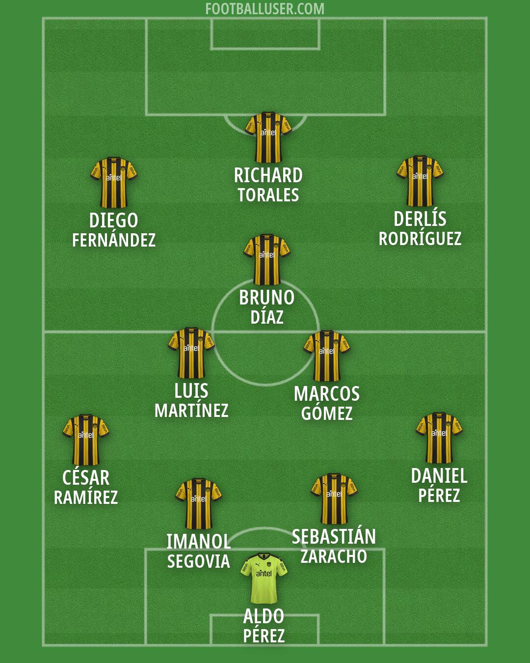Peñarol Formation 2026