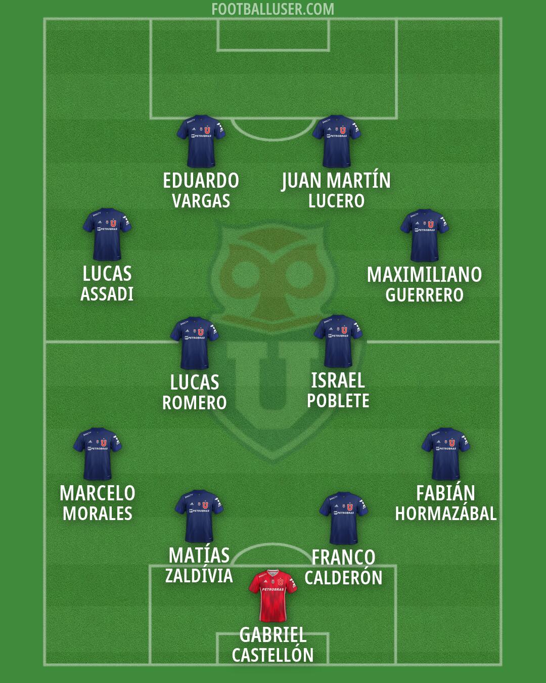 Univ. de Chile Formation 2026