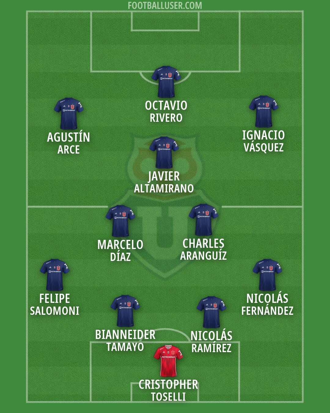 Univ. de Chile Formation 2026