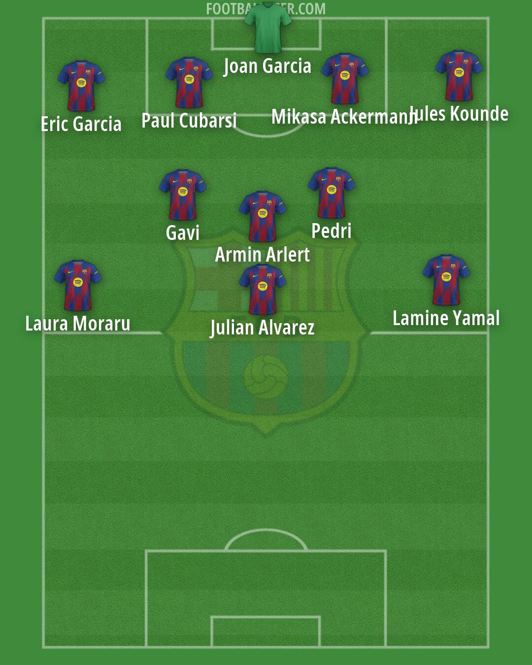Barcelona Formation 2026