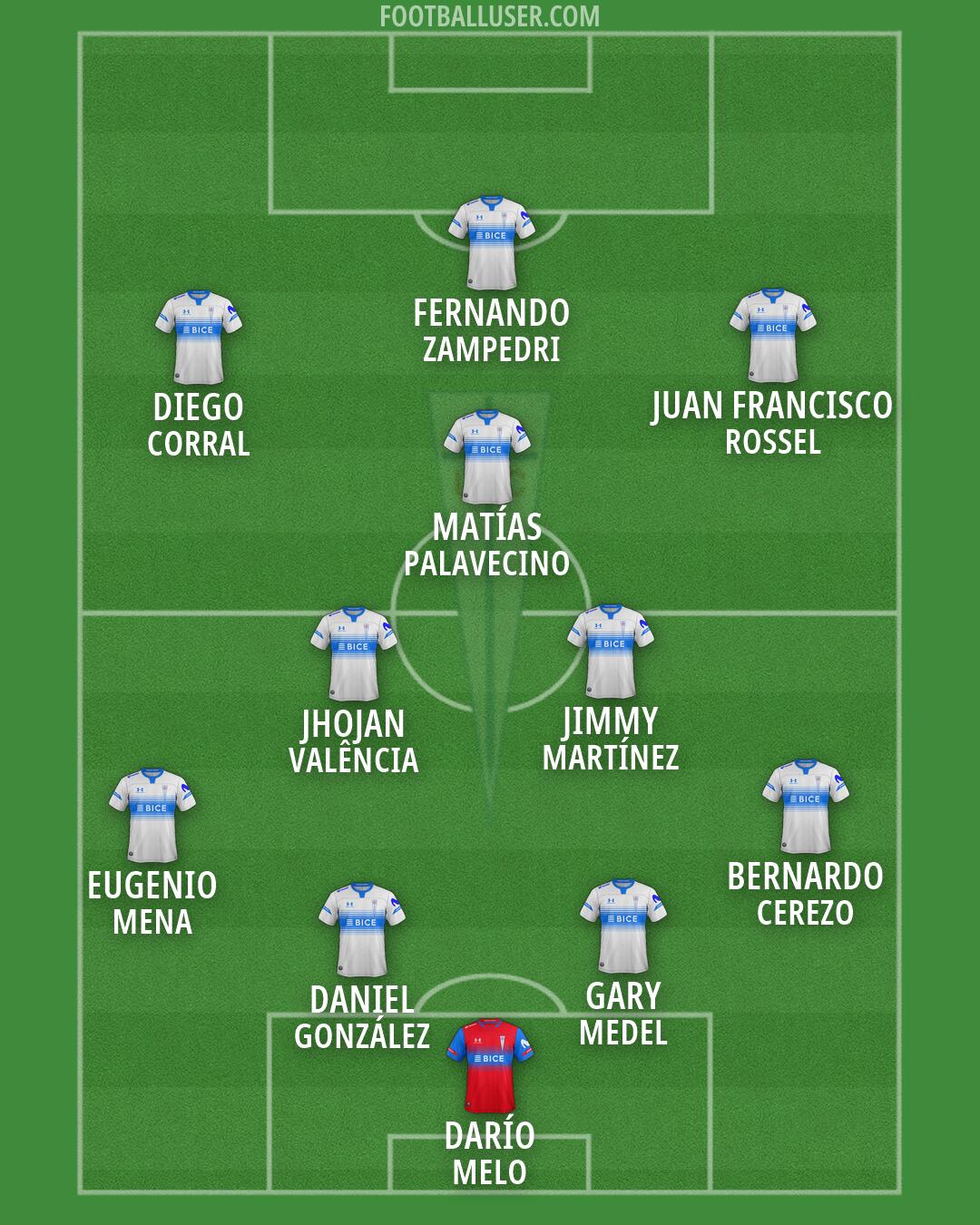 Univ. Católica Formation 2026