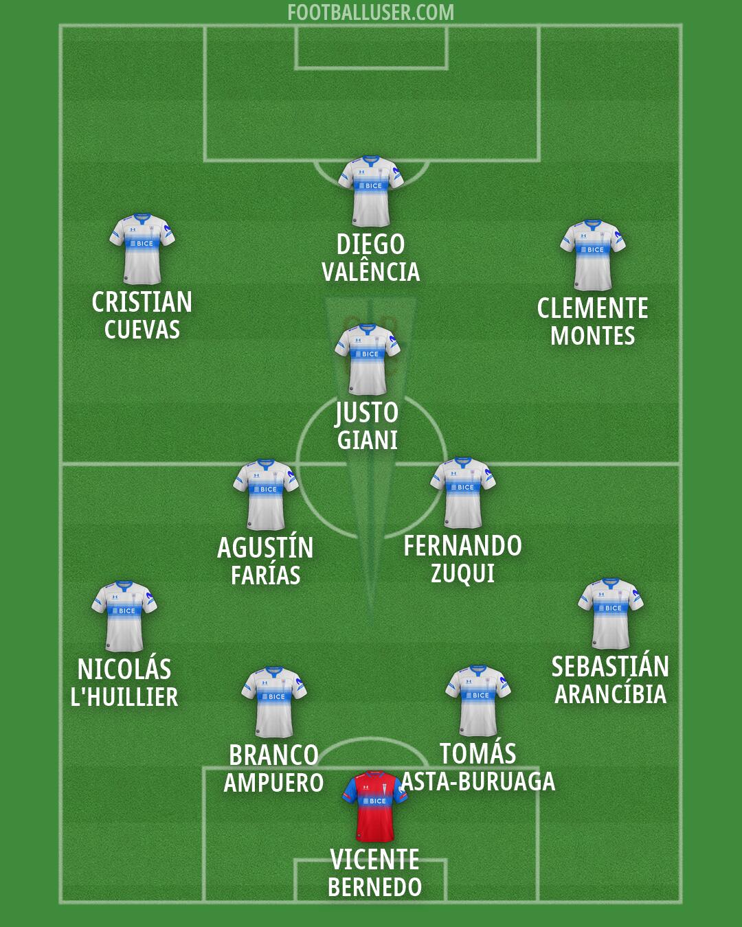 Univ. Católica Formation 2026