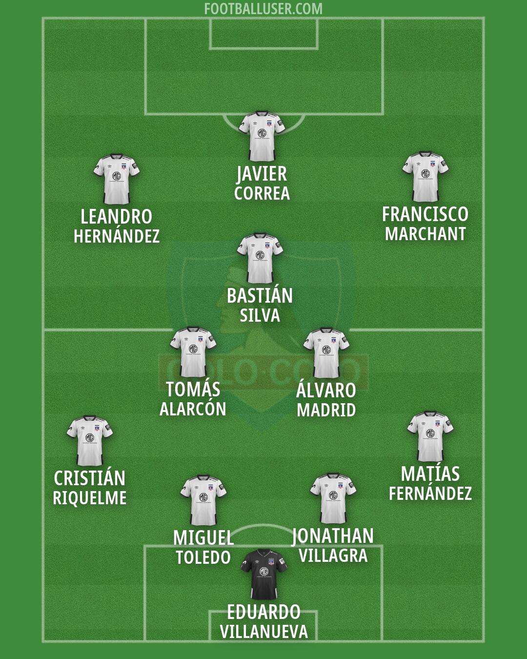 Colo Colo Formation 2026