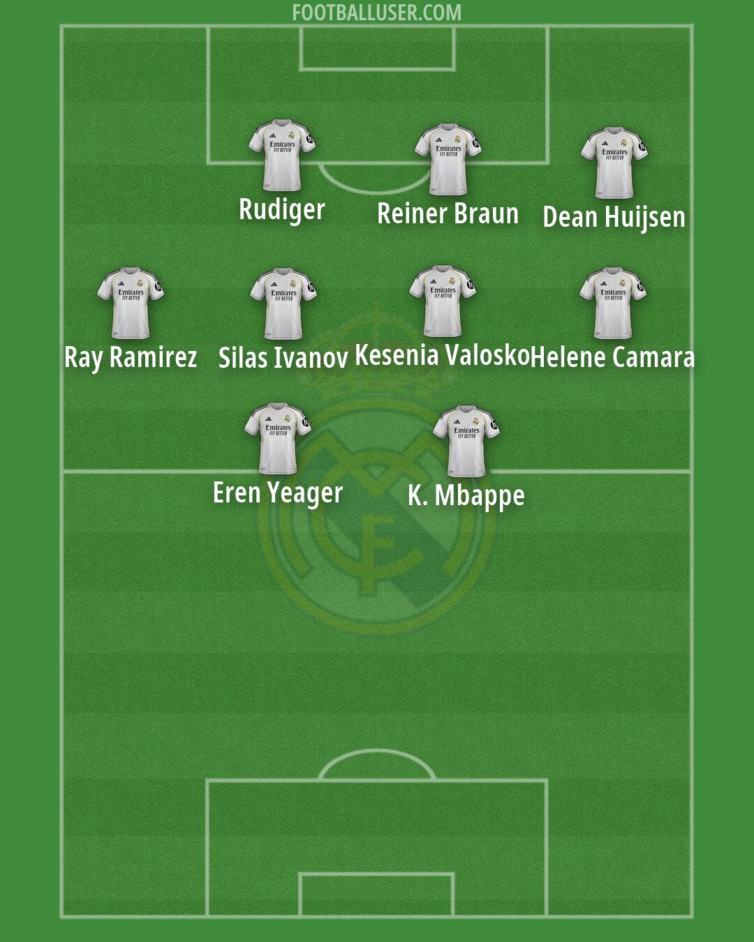 Real Madrid Formation 2026