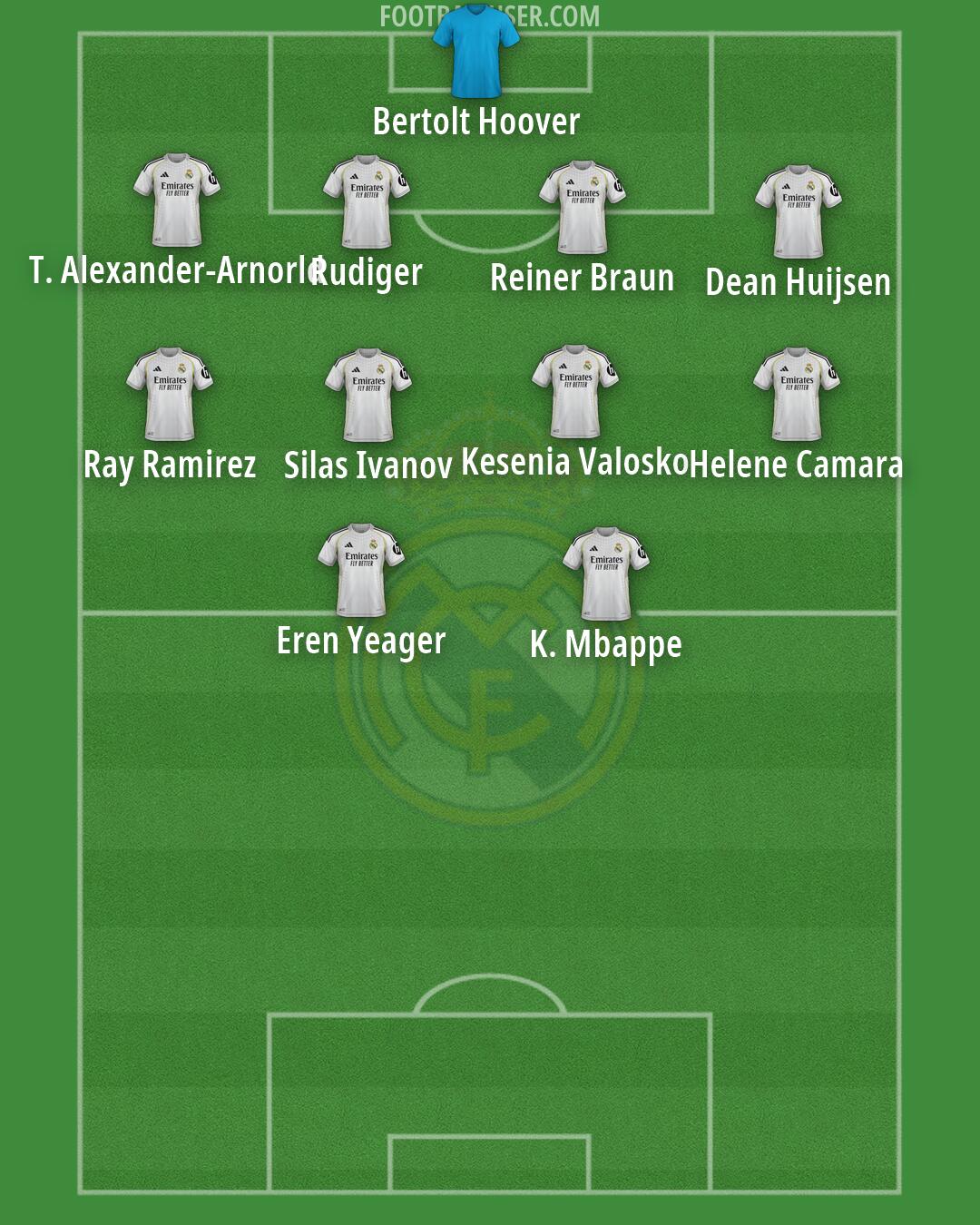 Real Madrid Formation 2026