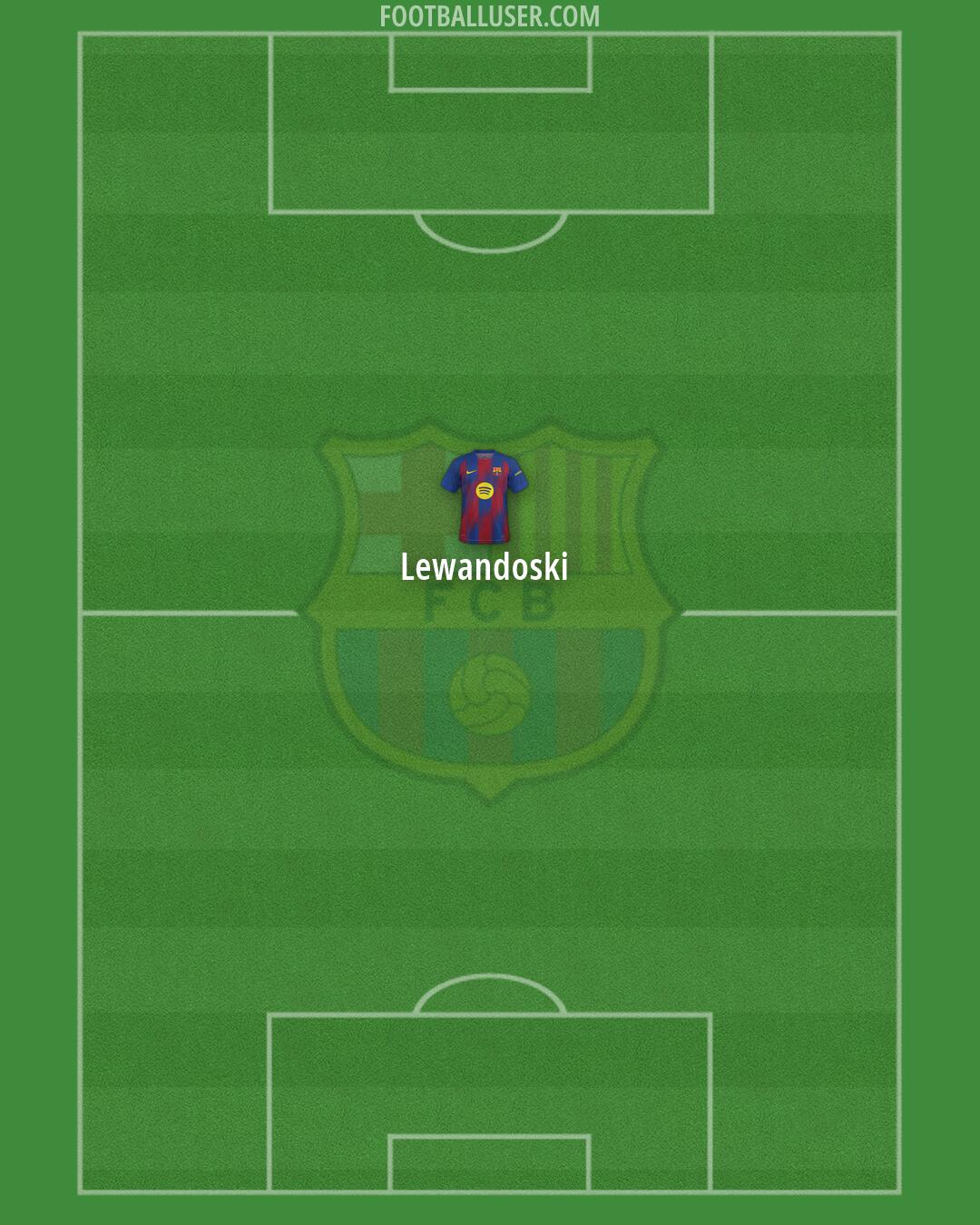 Barcelona Formation 2026