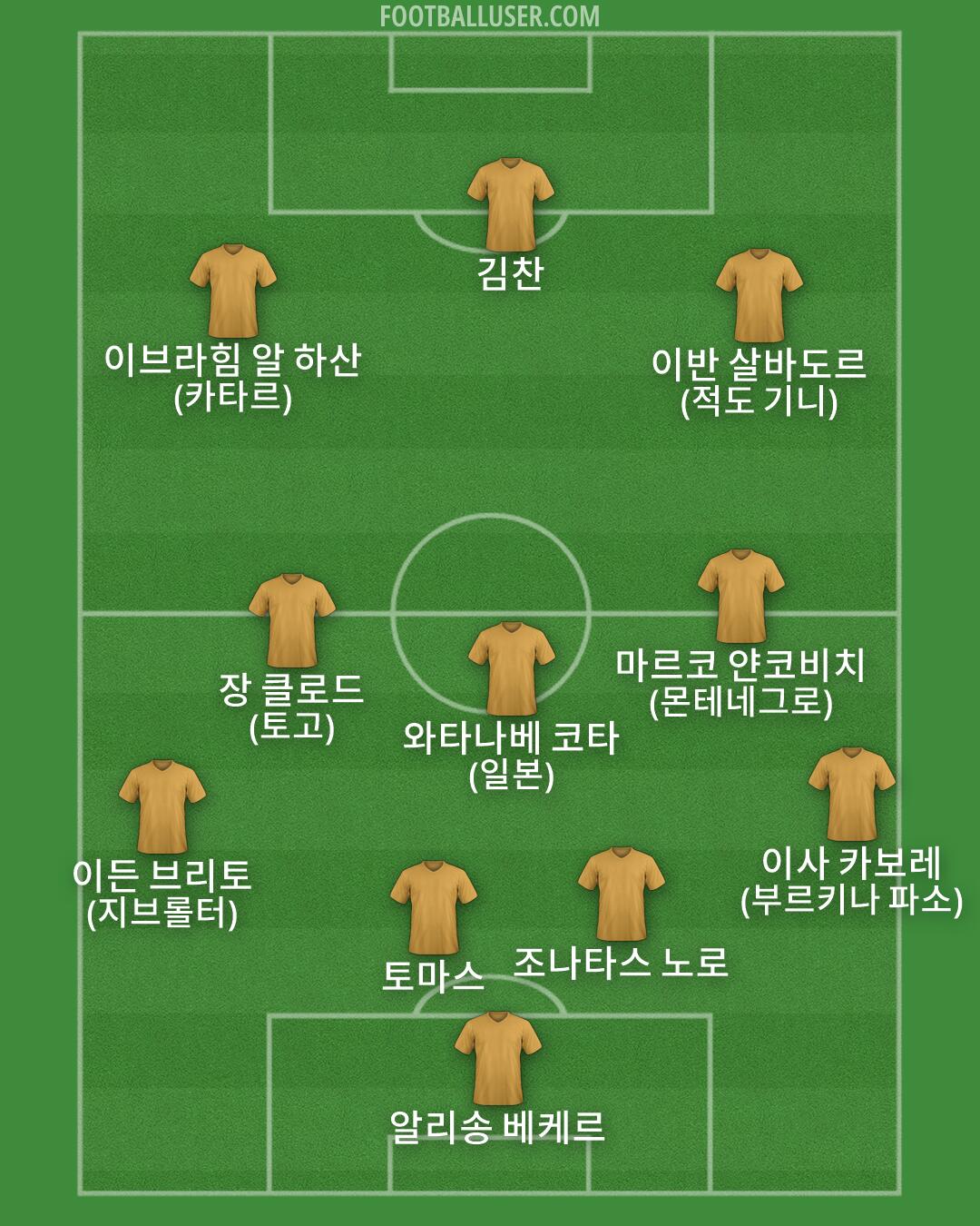 Custom Team Formation 2026
