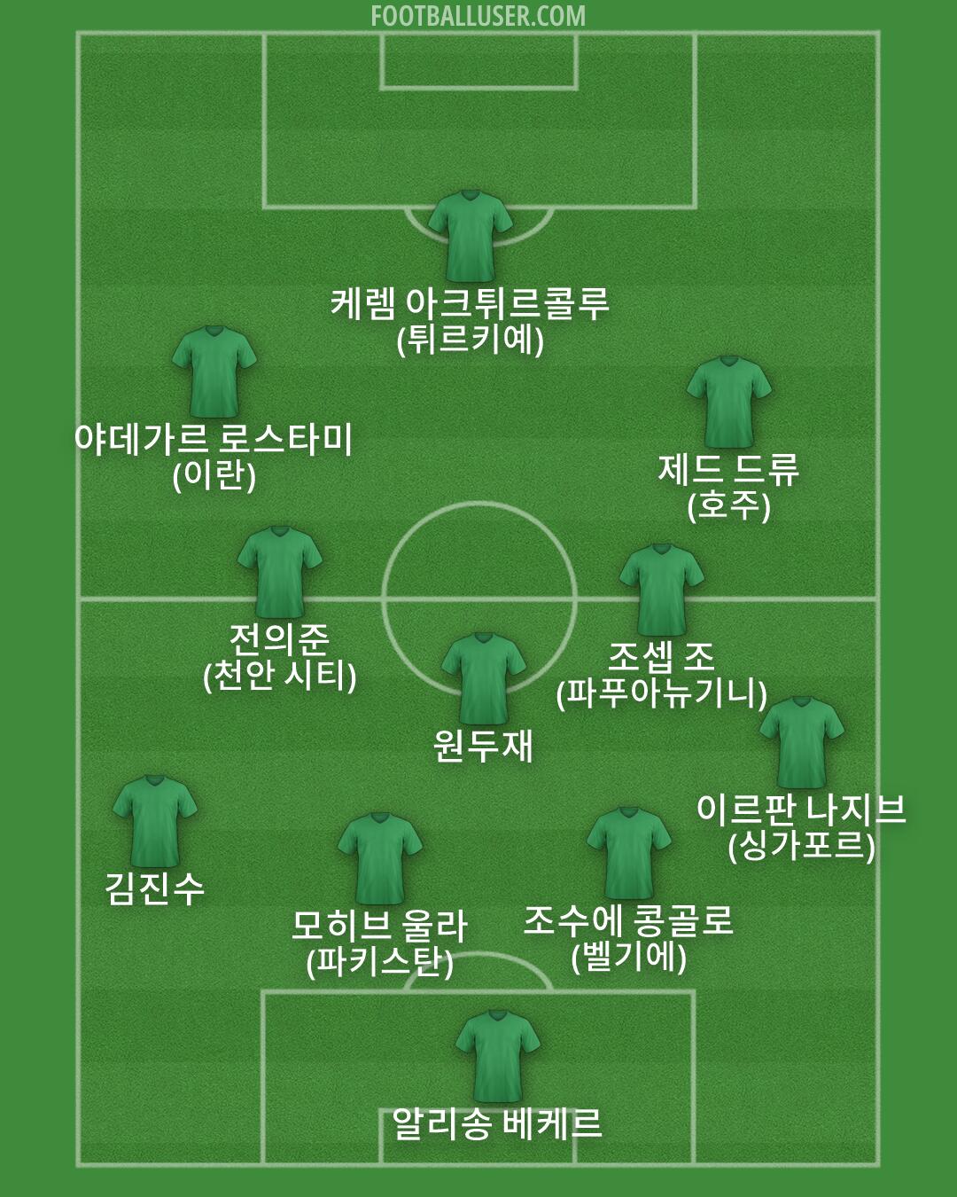 Custom Team Formation 2026