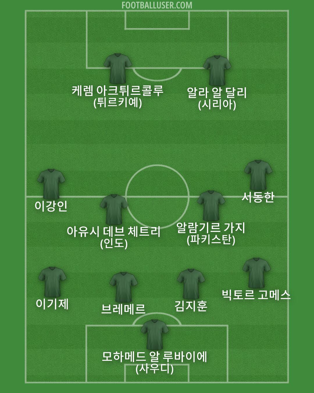 Custom Team Formation 2026