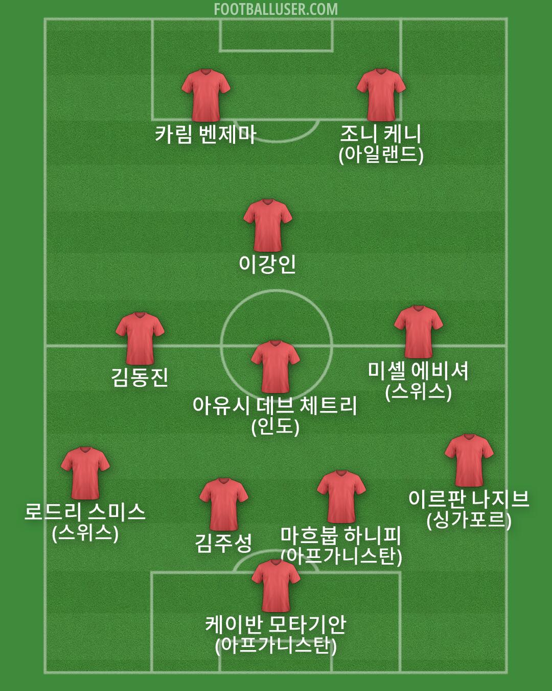 Custom Team Formation 2026