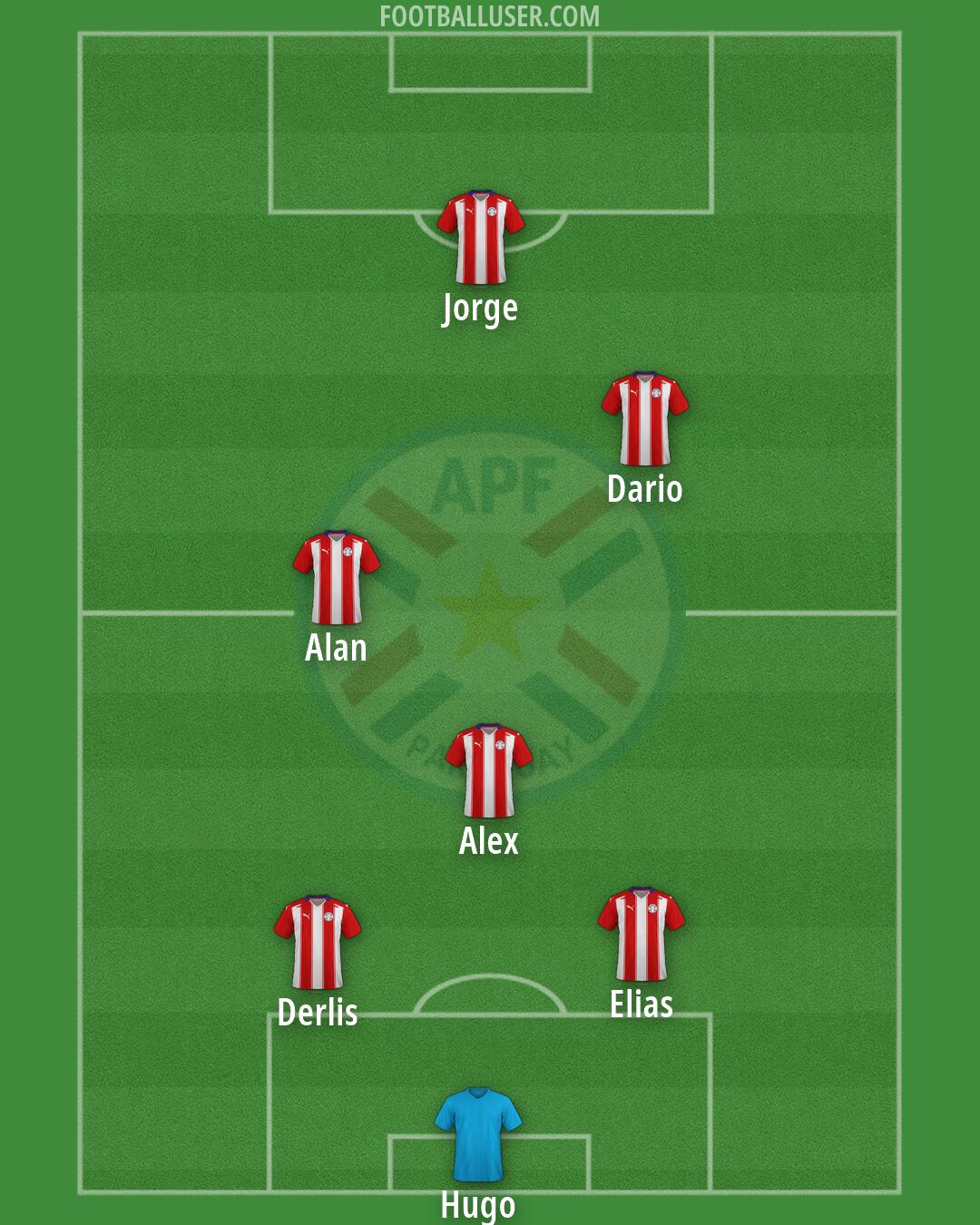 Paraguay Formation 2026