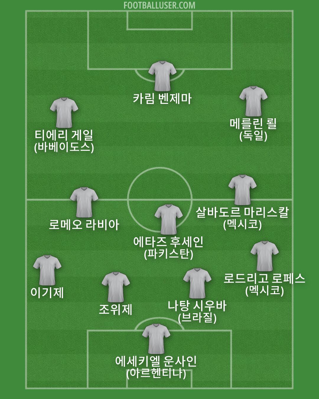 Custom Team Formation 2026