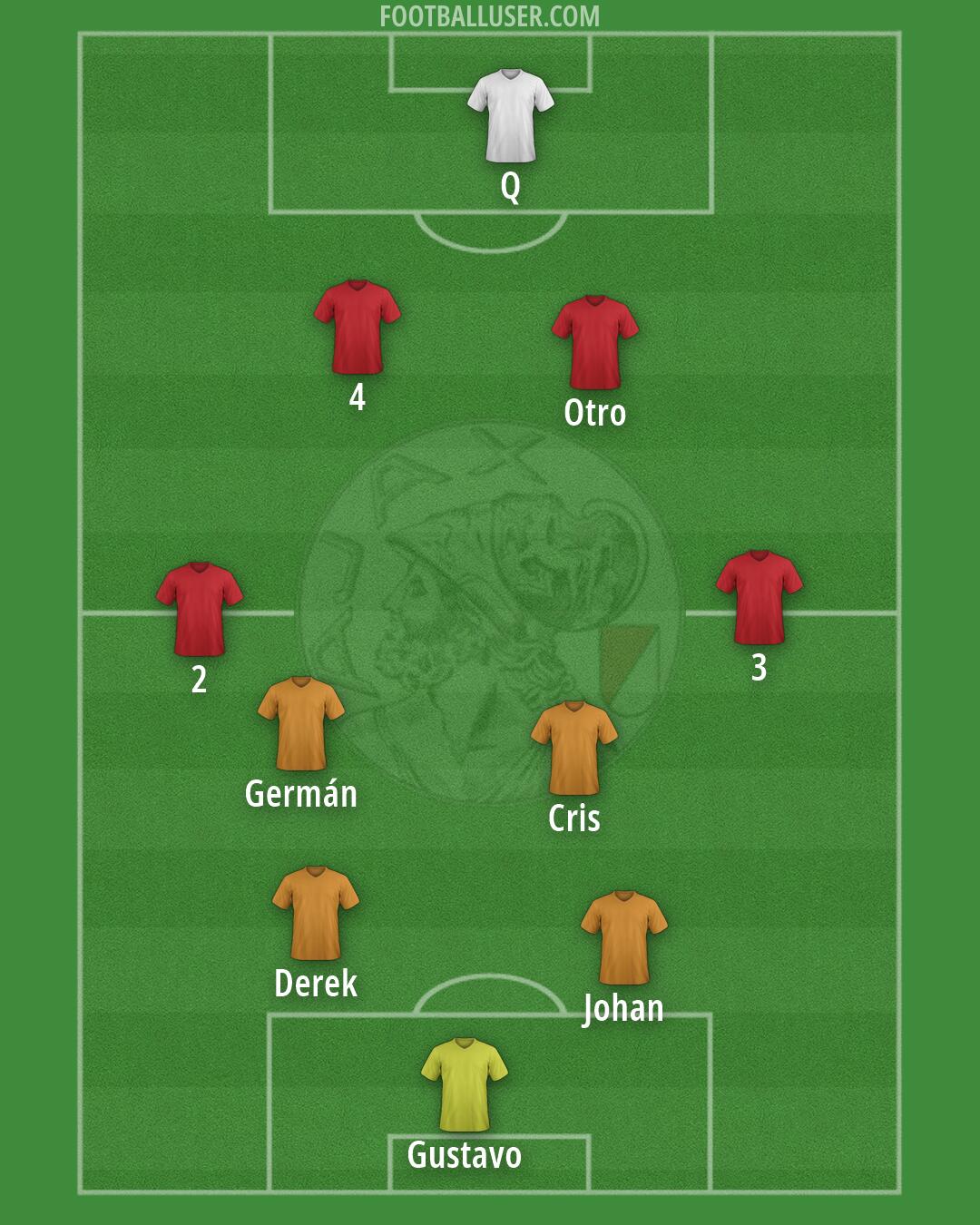 Ajax Formation 2026