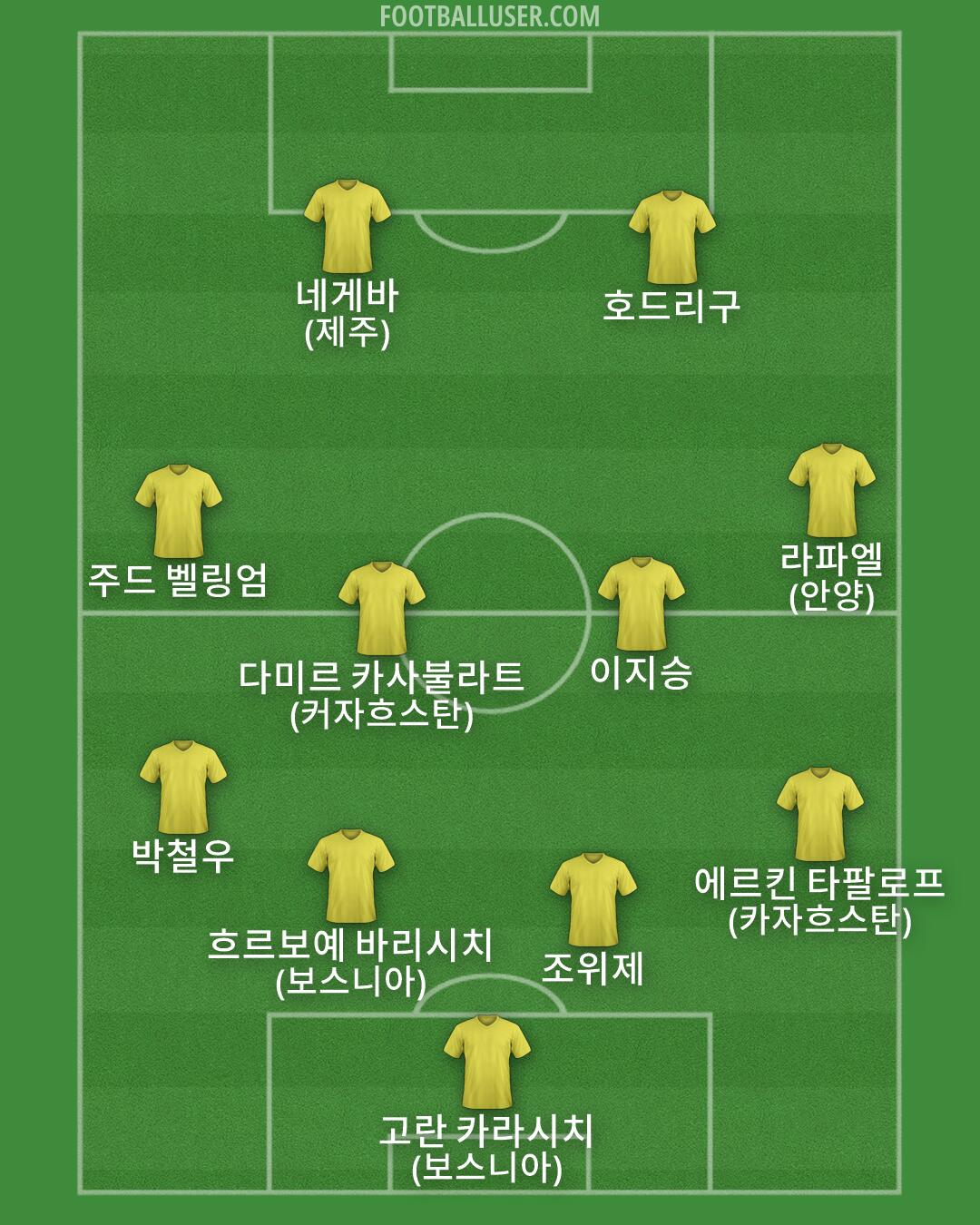 Custom Team Formation 2026