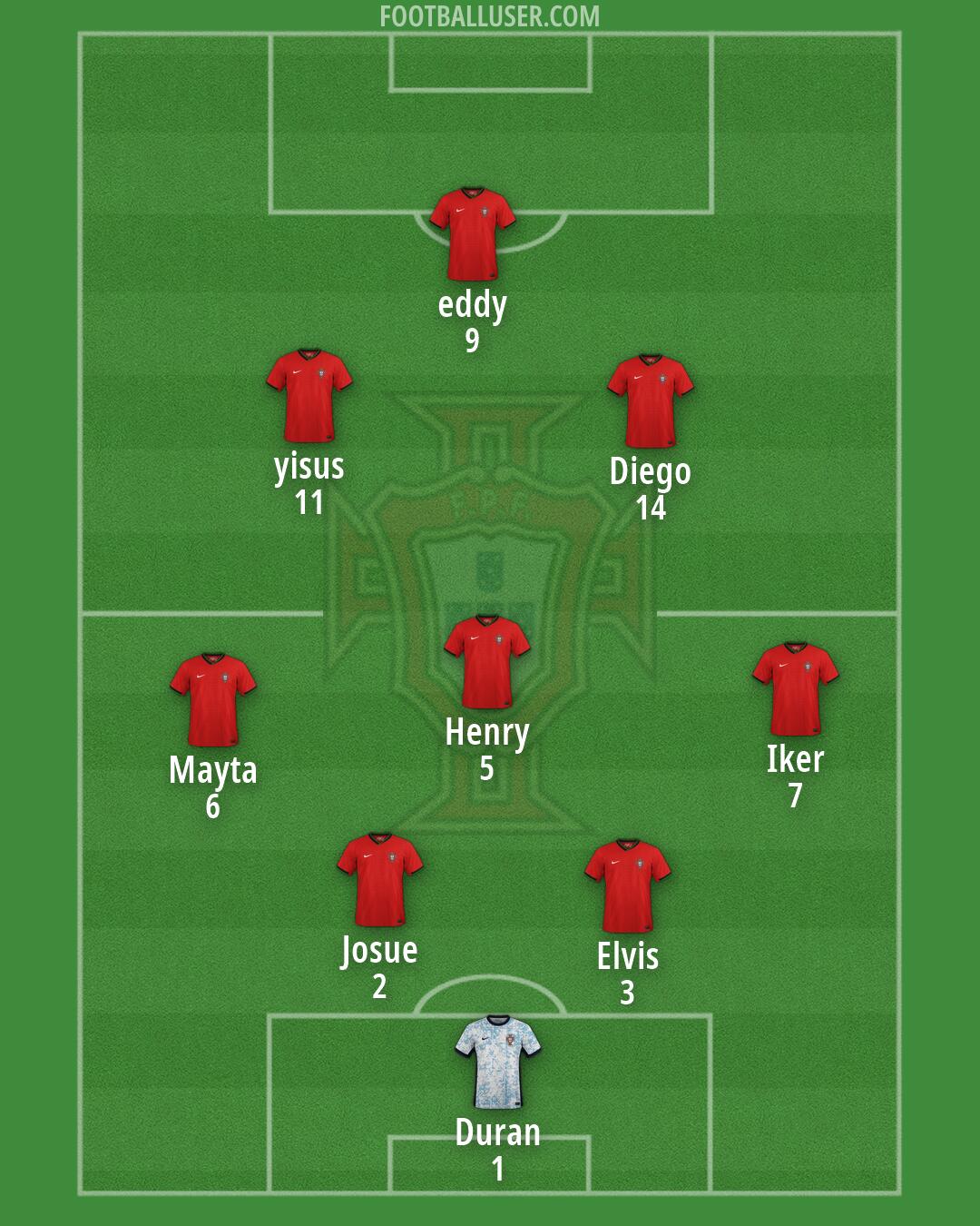 Portugal Formation 2026