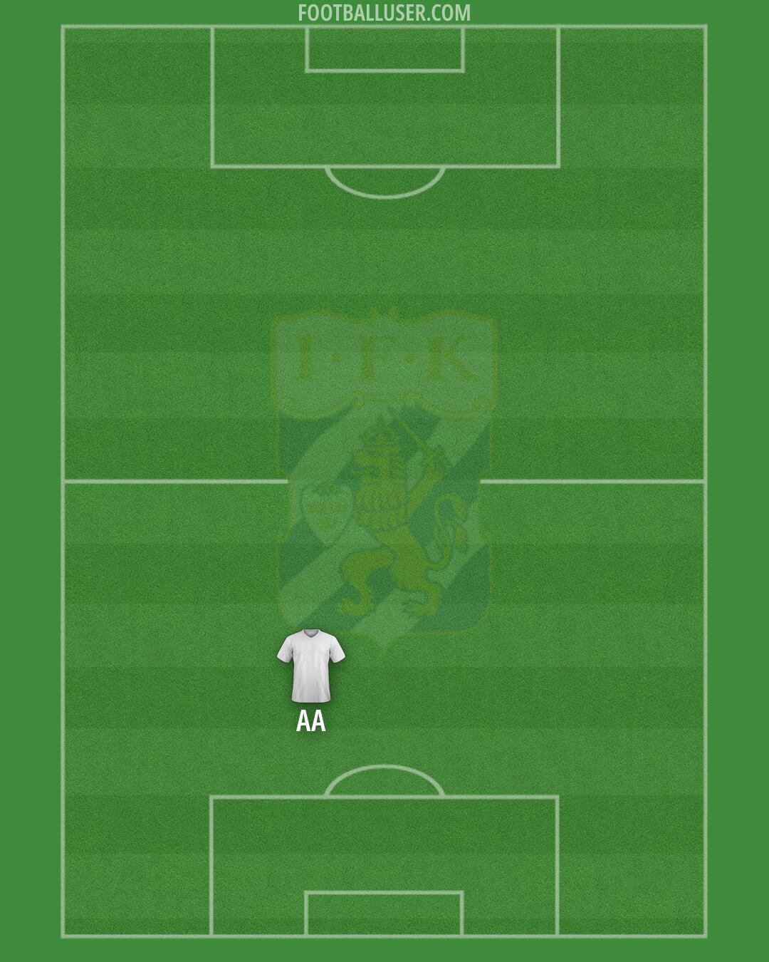 IFK Göteborg Formation 2026