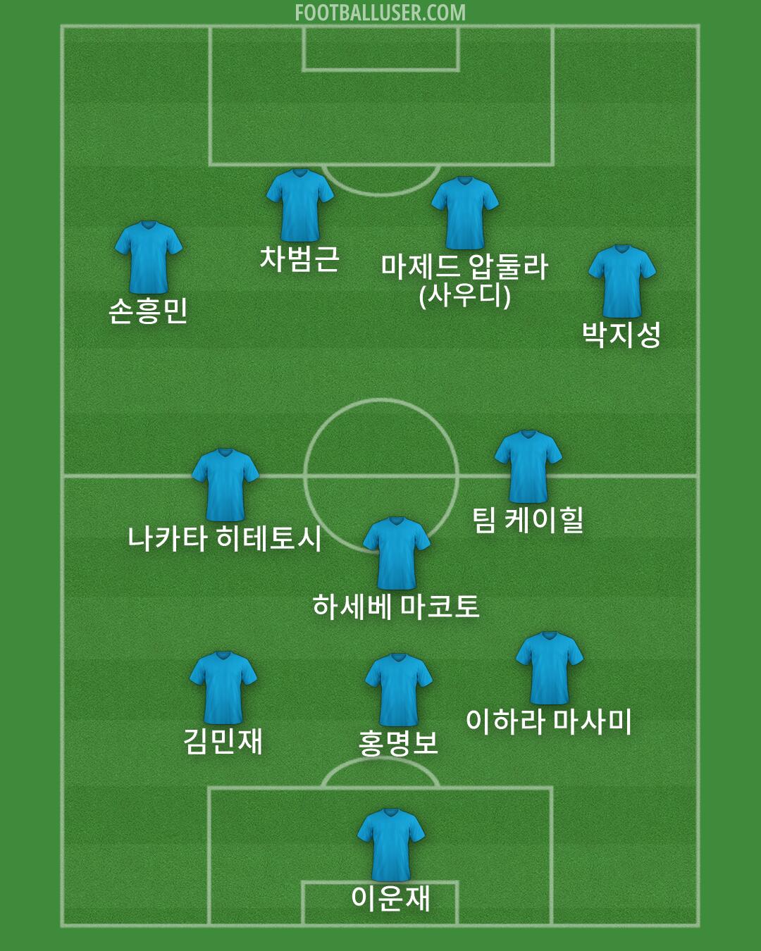 Custom Team Formation 2026