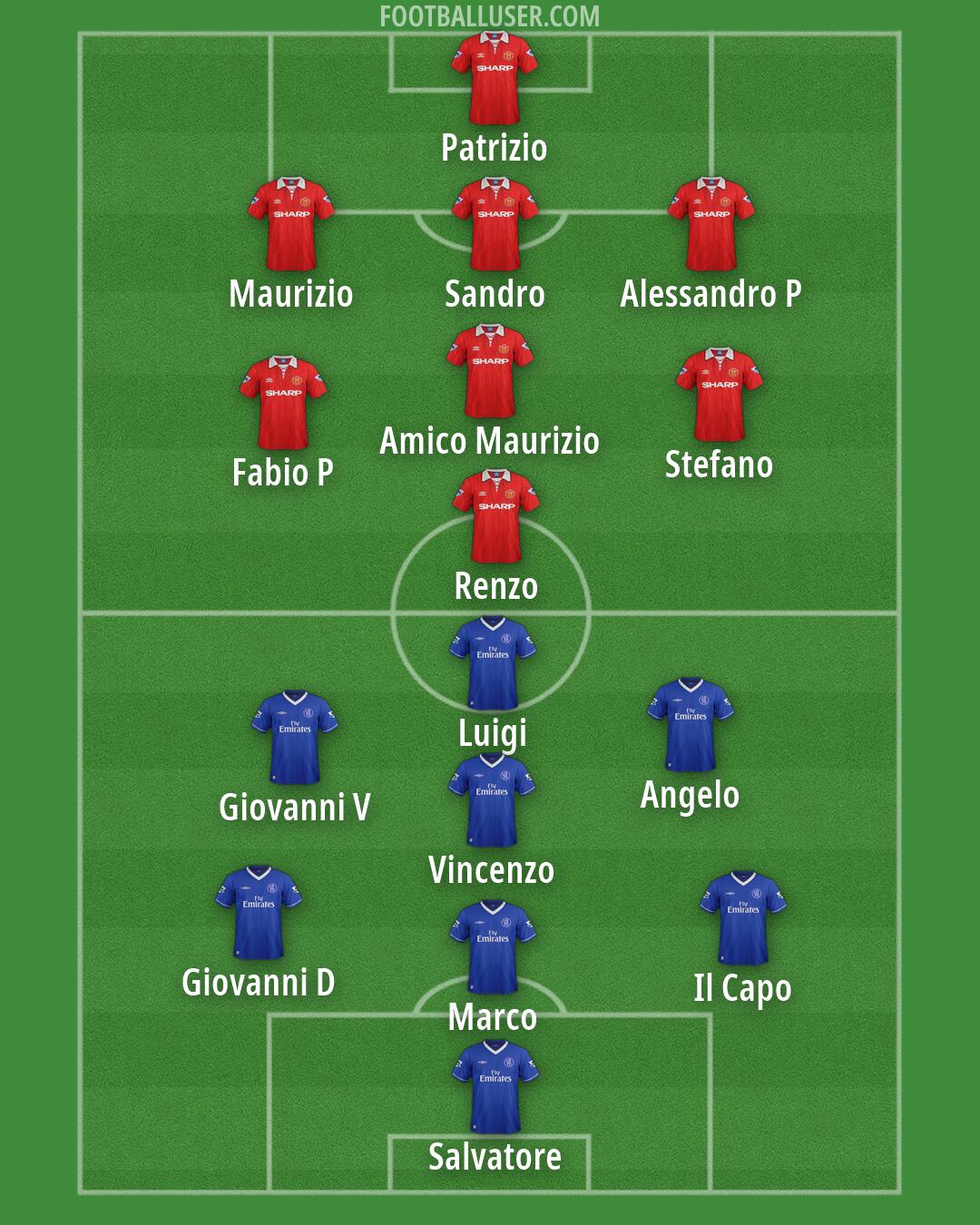 Custom Team Formation 2026