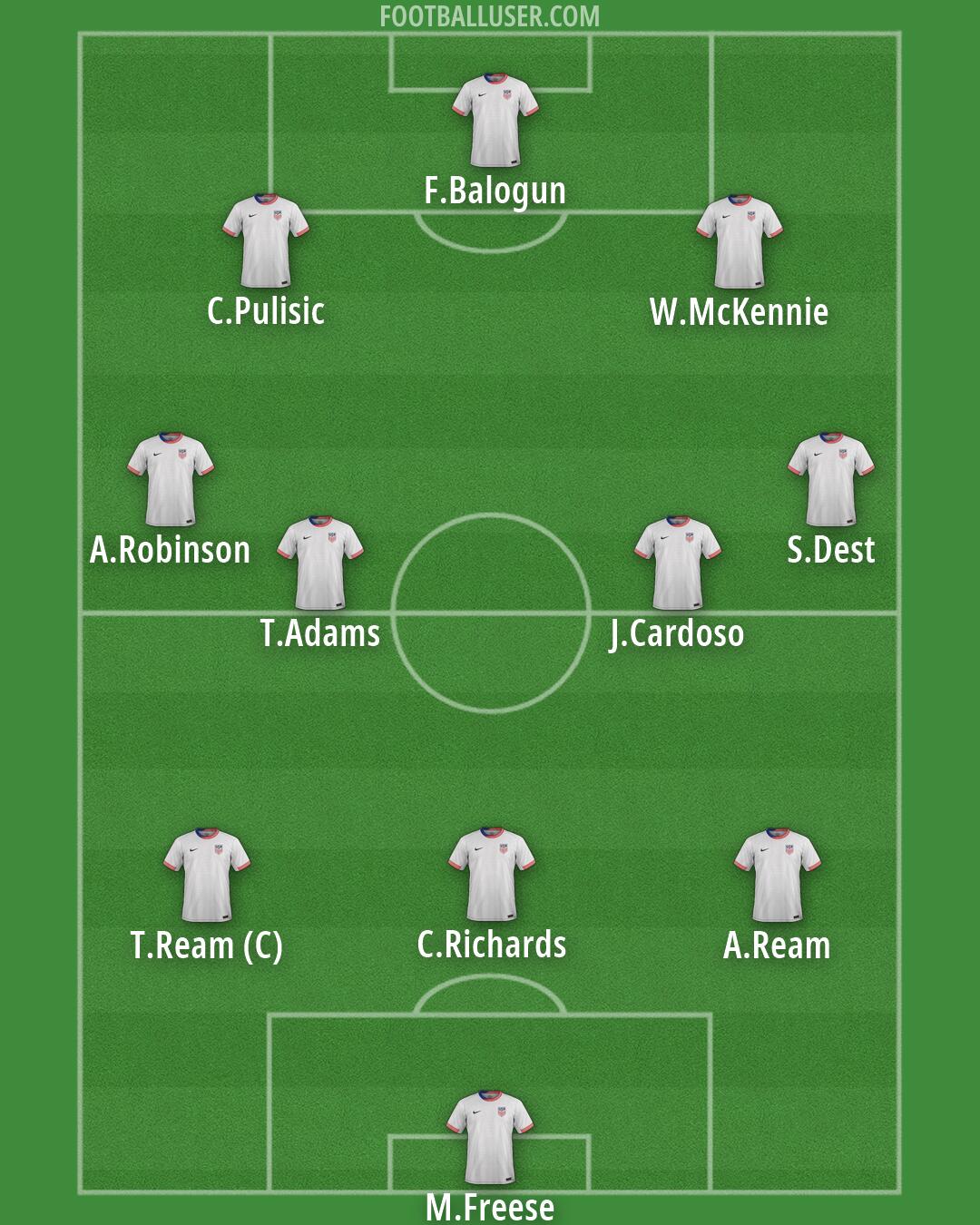 United States Formation 2026