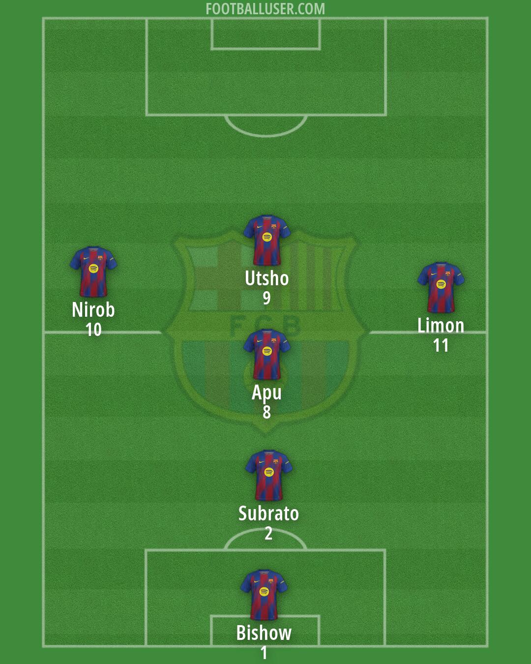 Barcelona Formation 2026