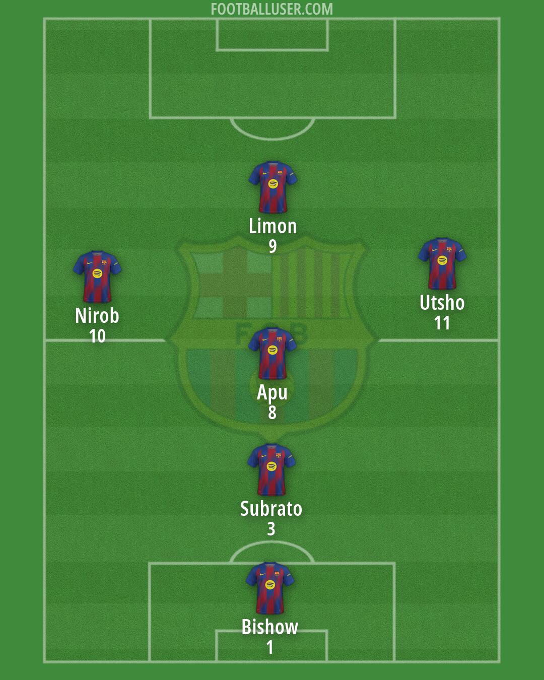 Barcelona Formation 2026