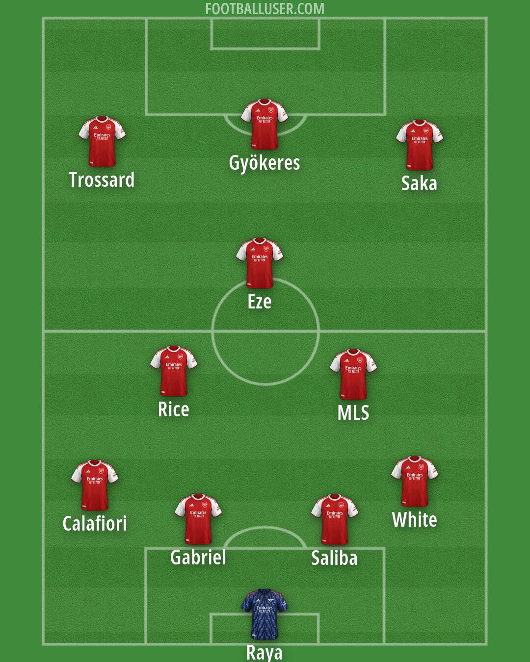 Arsenal Formation 2026