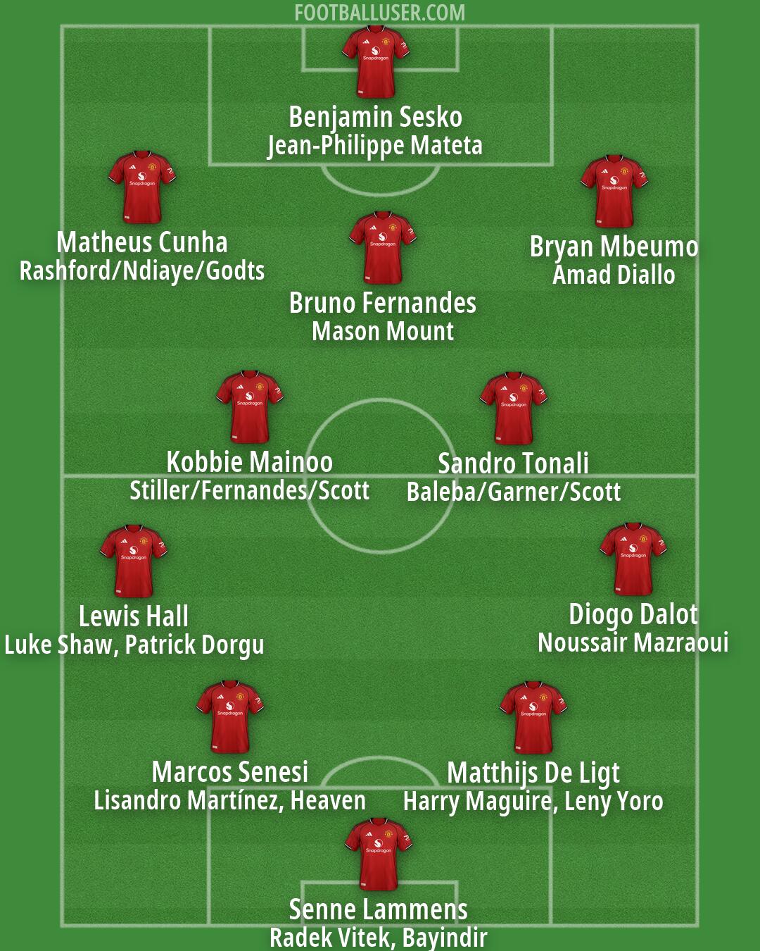 Man Utd Formation 2026