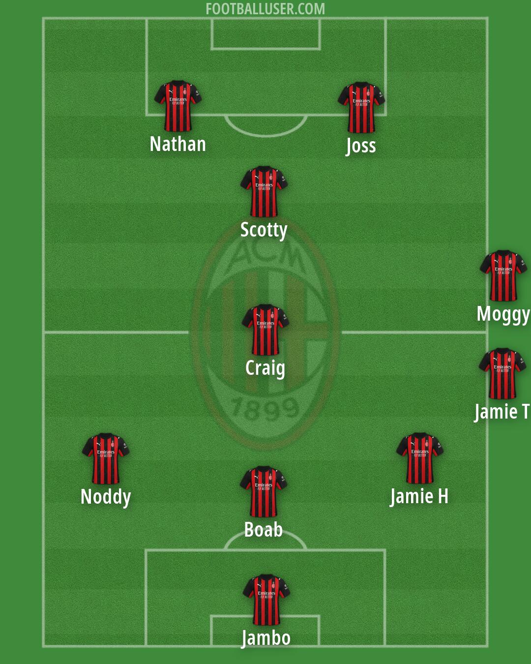 Milan Formation 2026