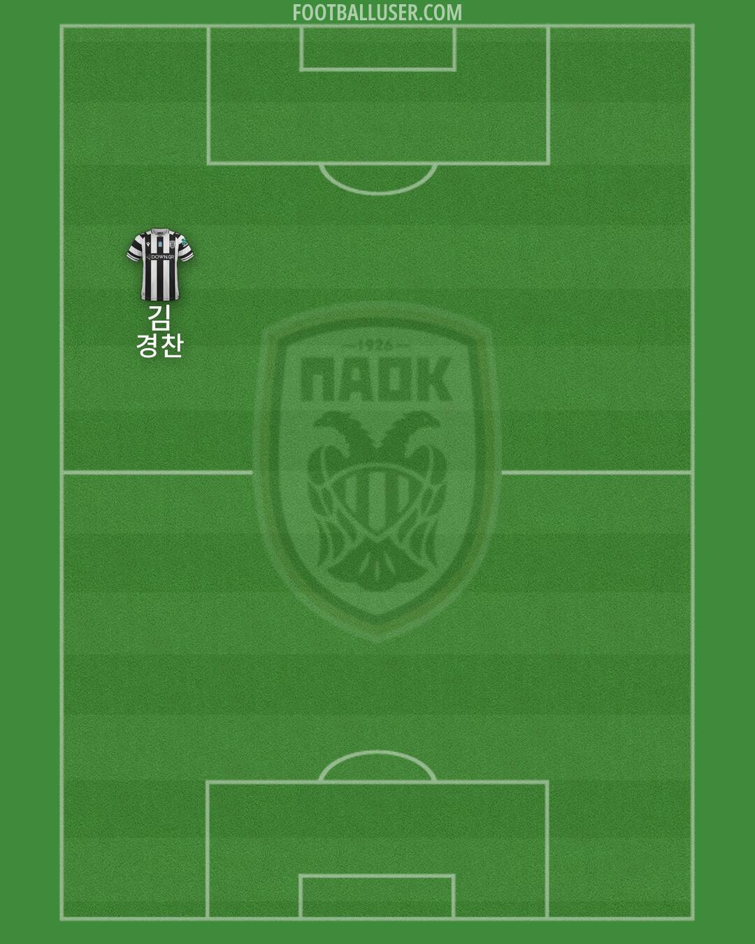 PAOK Formation 2026