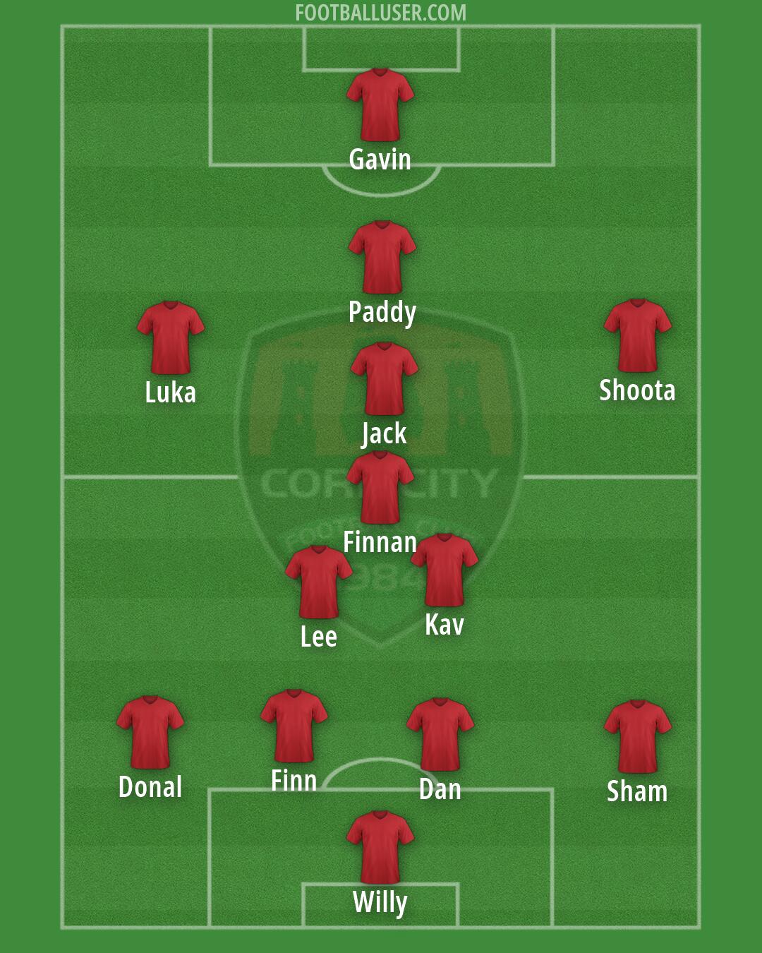 Cork City Formation 2026