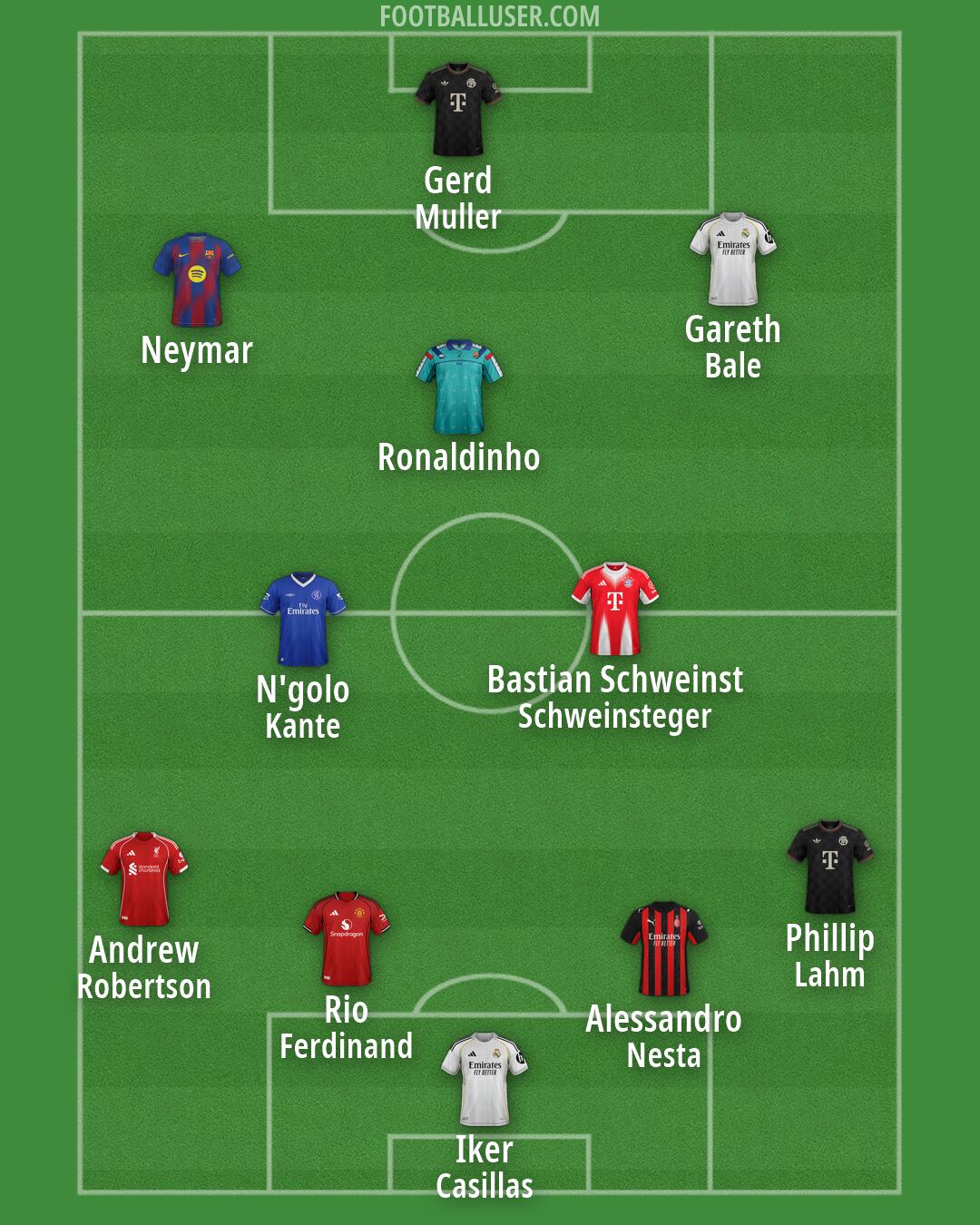 Custom Team Formation 2026