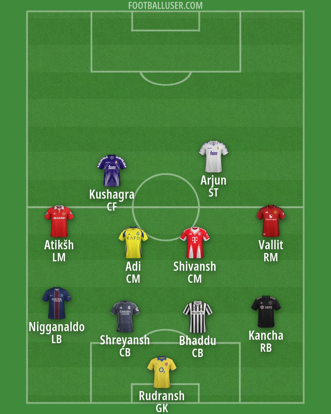 Custom Team Formation 2026