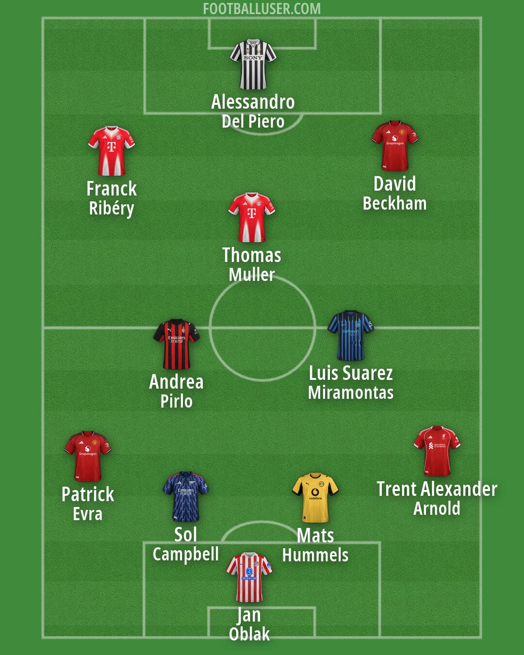 Custom Team Formation 2026
