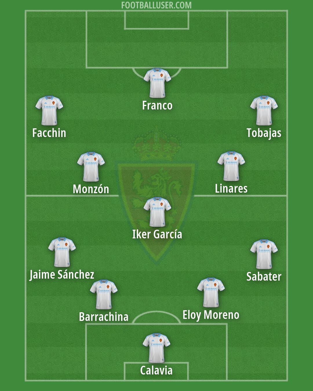 Real Zaragoza Formation 2026