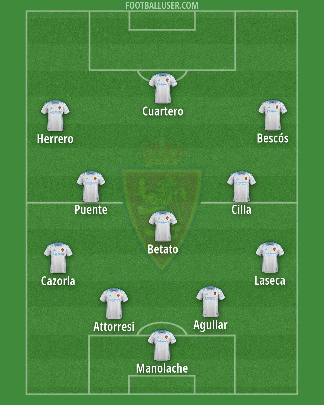 Real Zaragoza Formation 2026