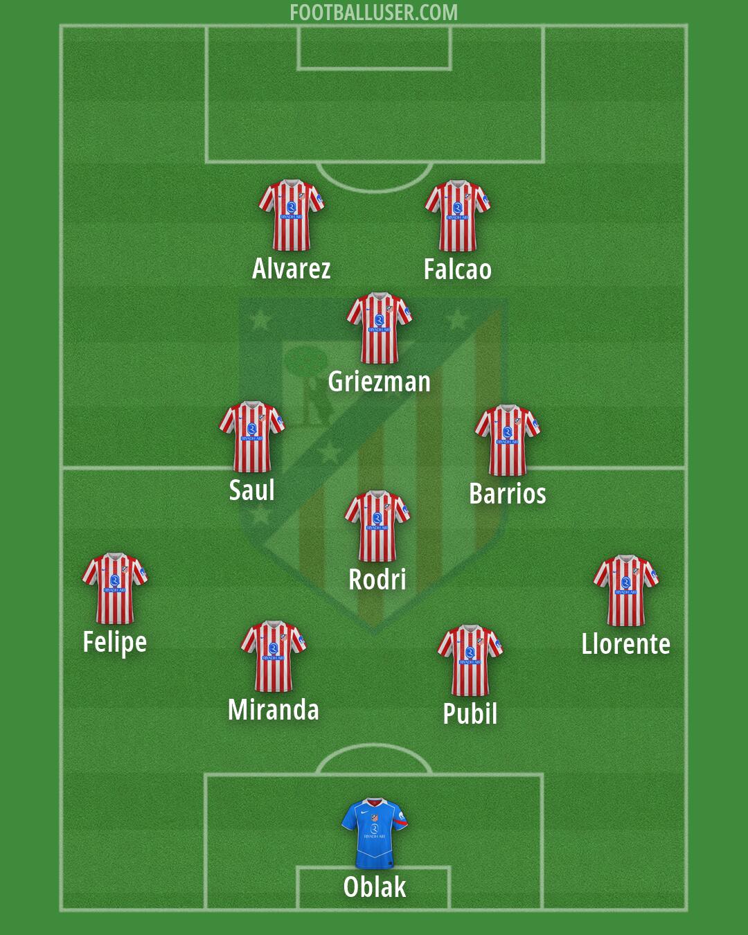 Atlético Formation 2026