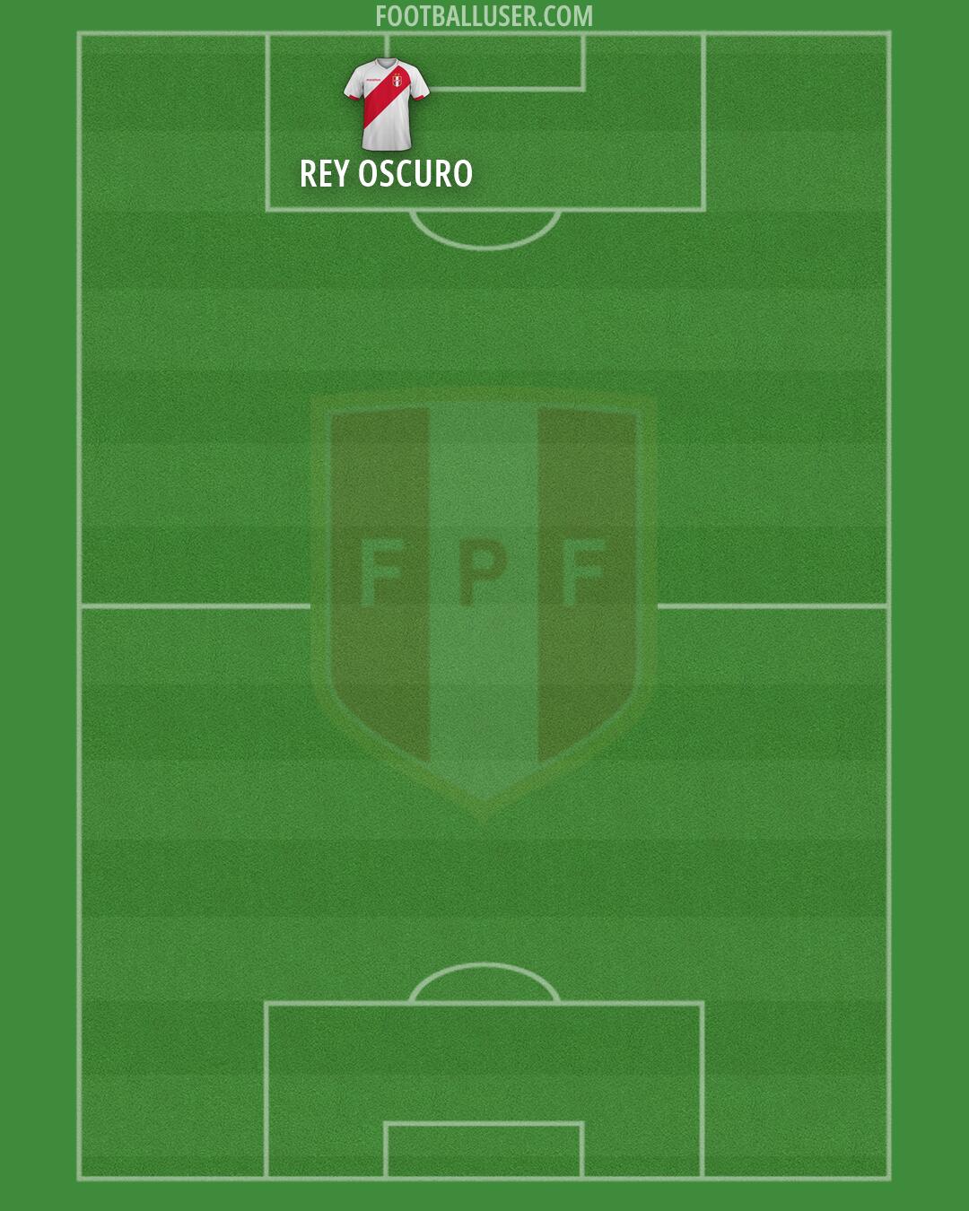 Peru Formation 2026