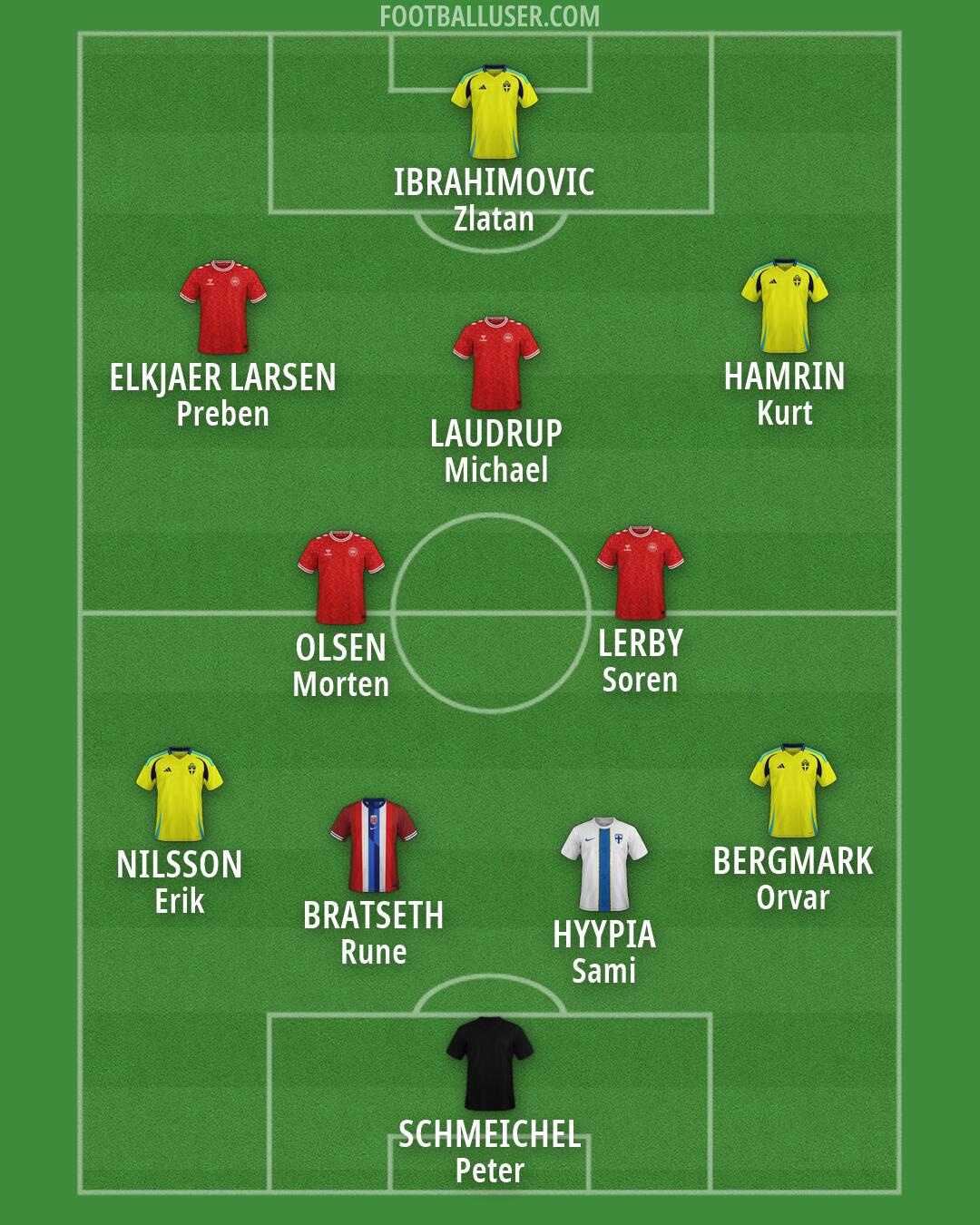 Custom Team Formation 2026