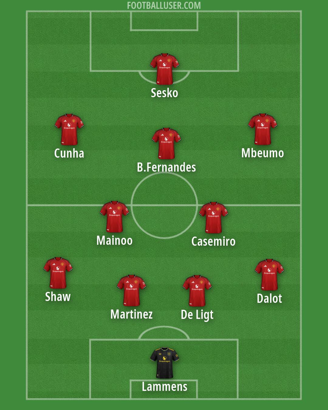 Man Utd Formation 2026