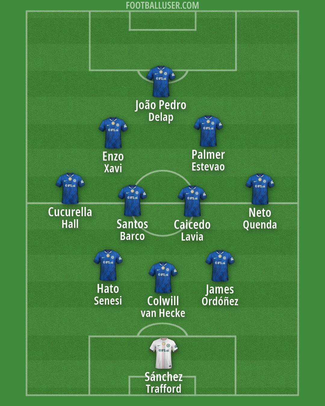 Chelsea Formation 2026