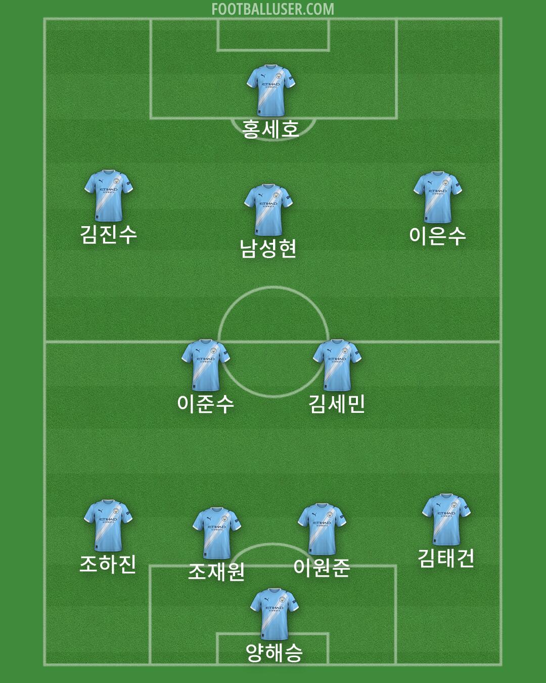 Man City Formation 2026